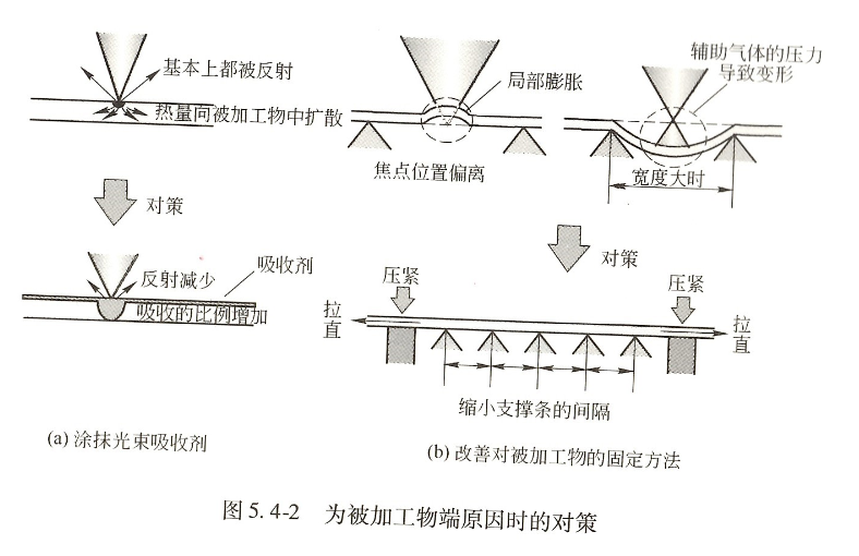 铝合金激光穿孔方法