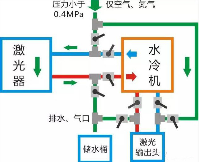 光纤激光器冬季防冻指南