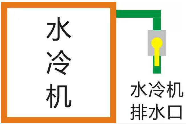 光纤激光器冬季防冻指南  第4张
