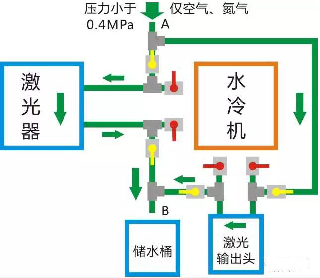 光纤激光器冬季防冻指南  第3张