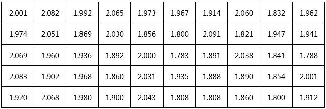 创鑫激光准连续光纤激光器精密焊接分析  第7张