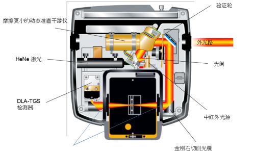 嫦娥四号用到的激光技术有哪些  第4张
