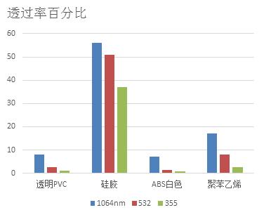 树脂材料激光打标原理  第6张