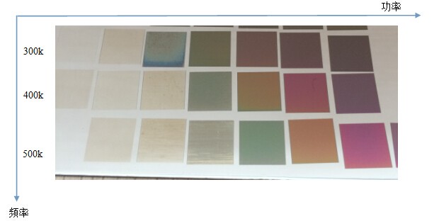 频率和功率对不锈钢打彩的规律  第2张