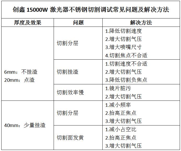 万瓦激光切割厚板常见问题及解决办法 第2张