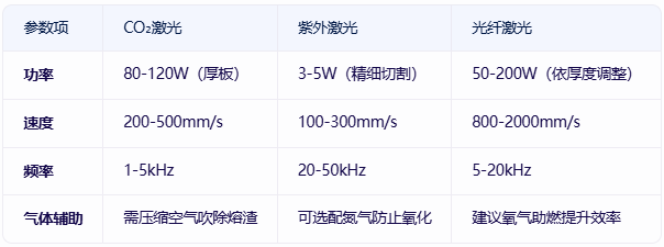 ps塑料材质用什么激光打孔切割  第2张