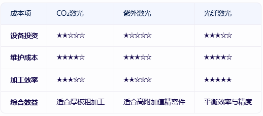 ps塑料材质用什么激光打孔切割  第3张