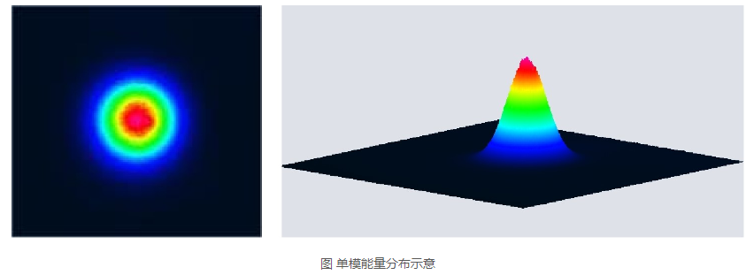 浪起激光：一文看懂清洗激光器里的“单?！庇搿岸嗄！? 第1张
