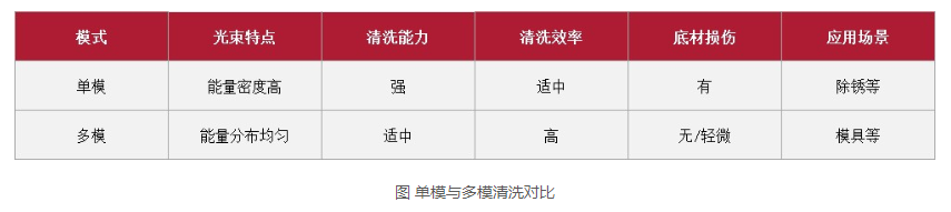 浪起激光：一文看懂清洗激光器里的“单模”与“多?！? 第3张