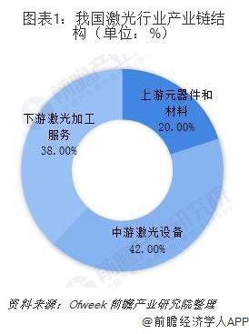 激光发展(激光技术未来发展前景)