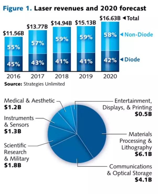 激光贸易(激光切割机报价)