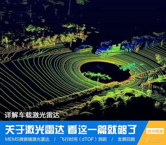 激光雷达(激光雷达厂家)