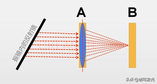 激光打标机焦距(激光打标机怎么对焦点)